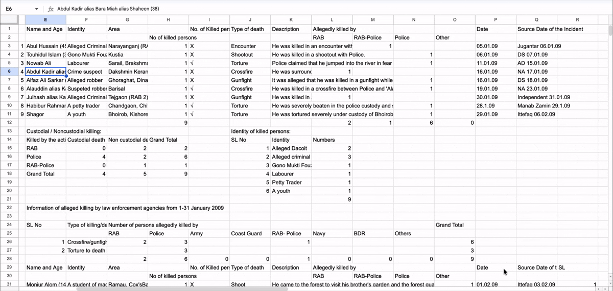 Animated screen recording of one of the messy raw monthly tabs.